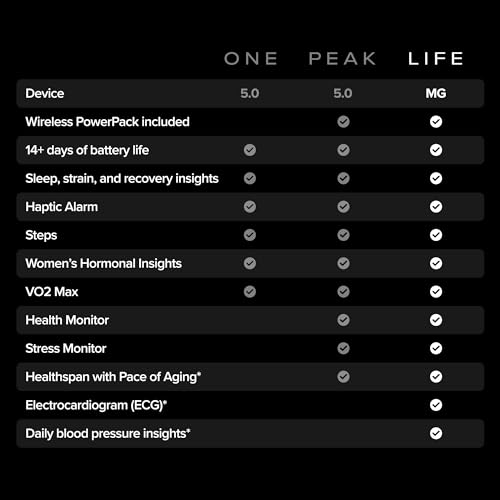 Fitness Tracker with Sleep and Recovery Insights