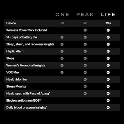Fitness Tracker with Sleep and Recovery Insights