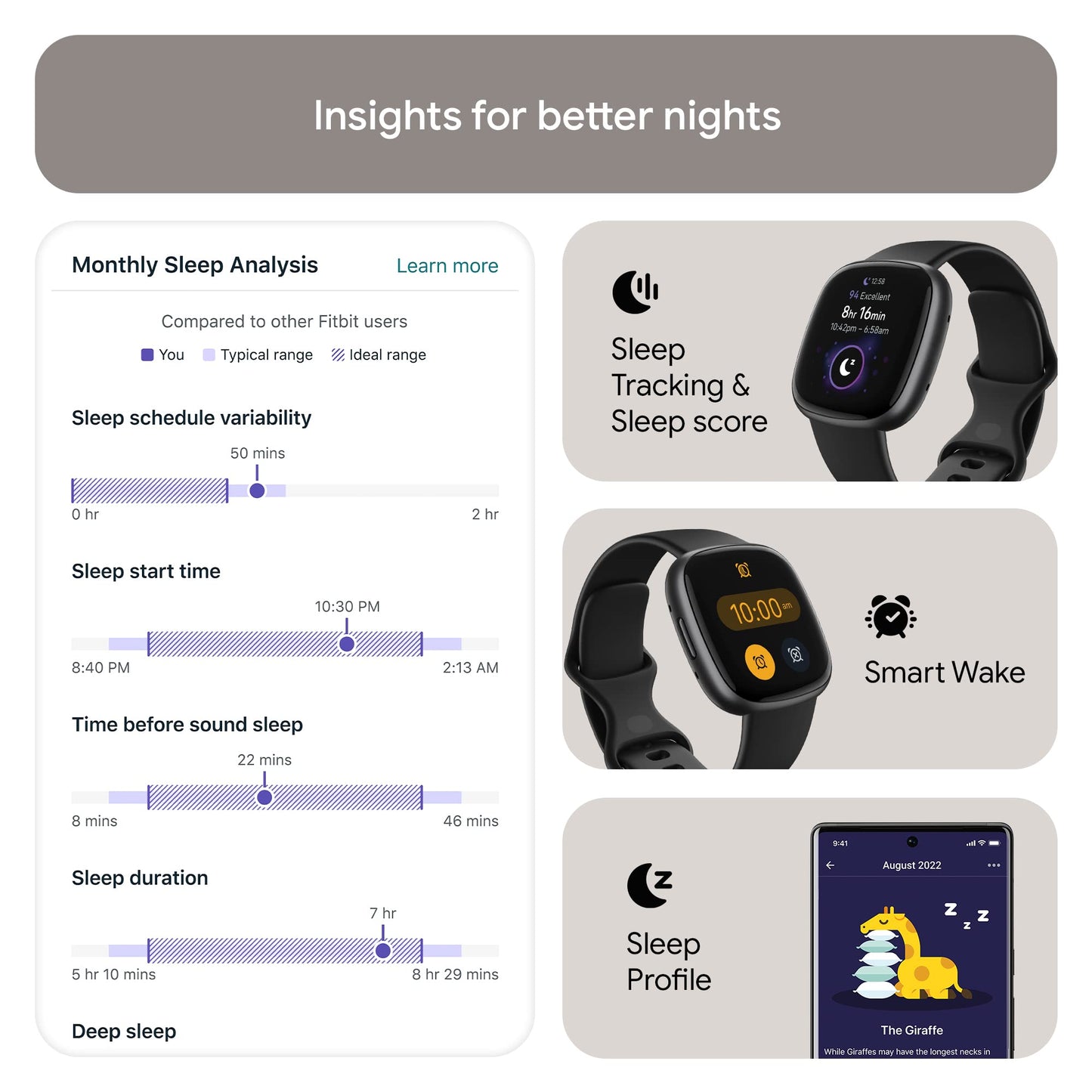Fitness Smart Watch with GPS and Heart Rate Tracking