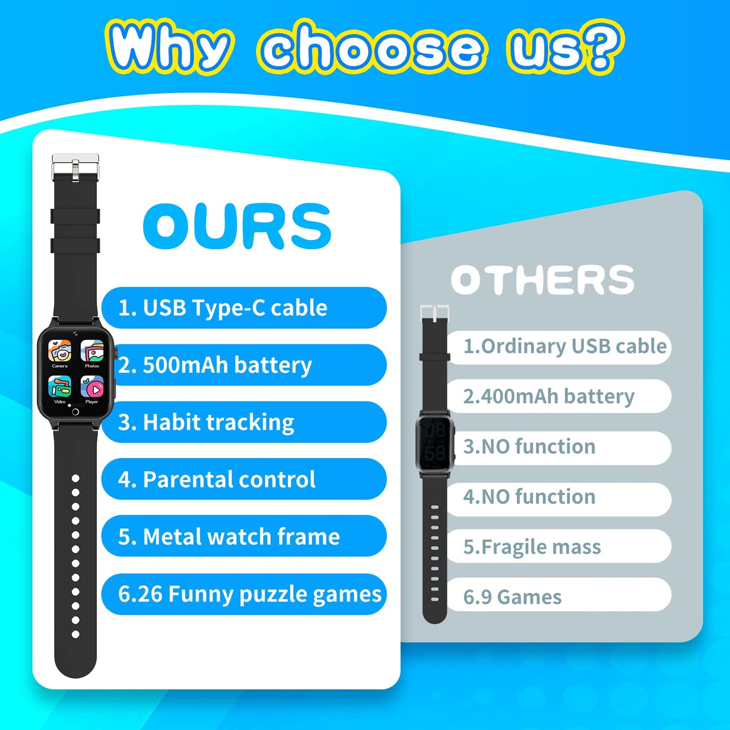 Kids Educational Smart Watch with Games and Activities